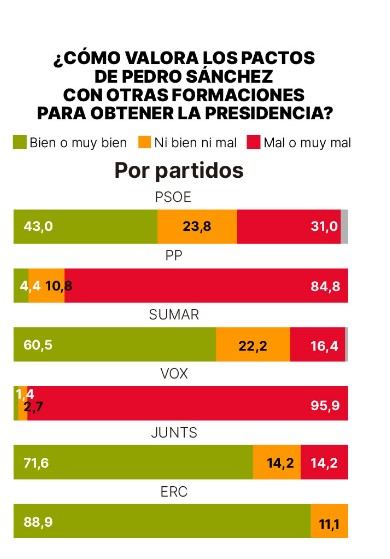 ElPeriodico de España