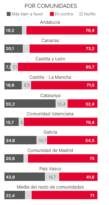 Enquesta El Periódico amnistia (3) Enquesta El Periódico amnistia (3)