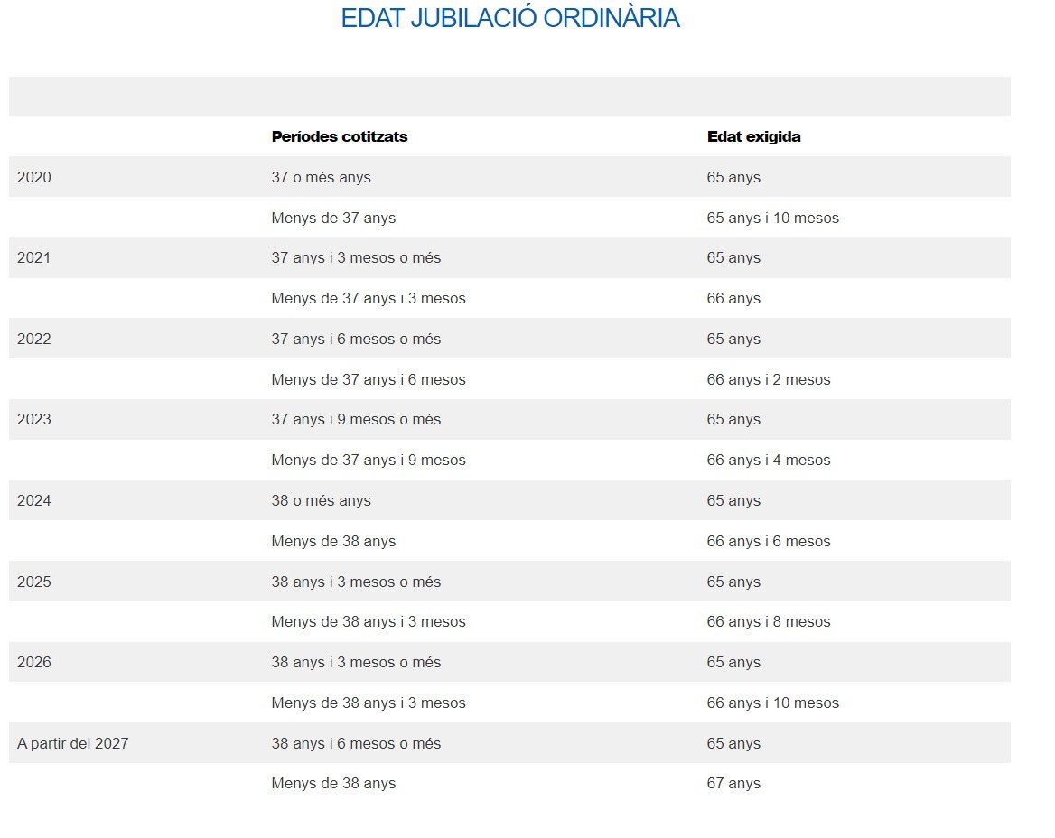 edat jubilacio edat jubilacio