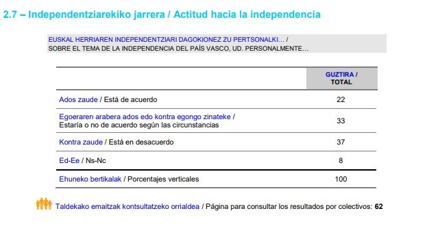 Sociometro basc desembre Sociometro basc desembre
