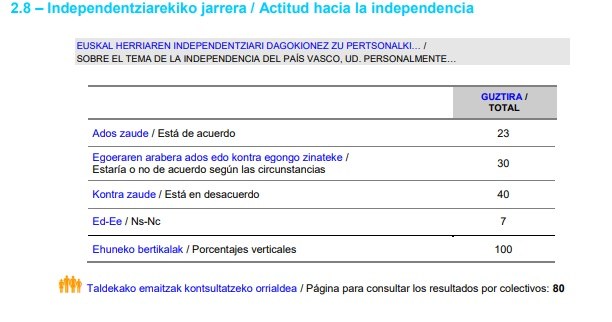Sociometro basc Sociometro basc
