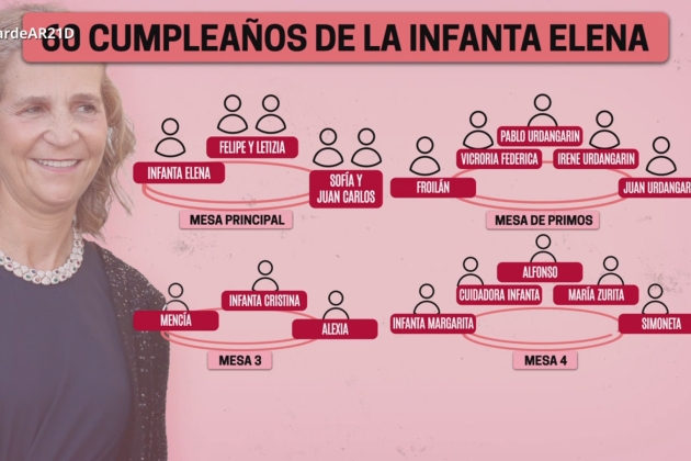 Taules dinar Elena, Telecinco Taules dinar Elena, Telecinco