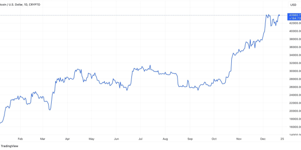 BTCUSD Chart By TradingView (5) BTCUSD Chart By TradingView (5)