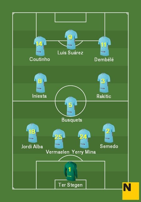 Alineació Llevant Barça Lliga 2017 2018 jpeg Alineació Llevant Barça Lliga 2017 2018 jpeg