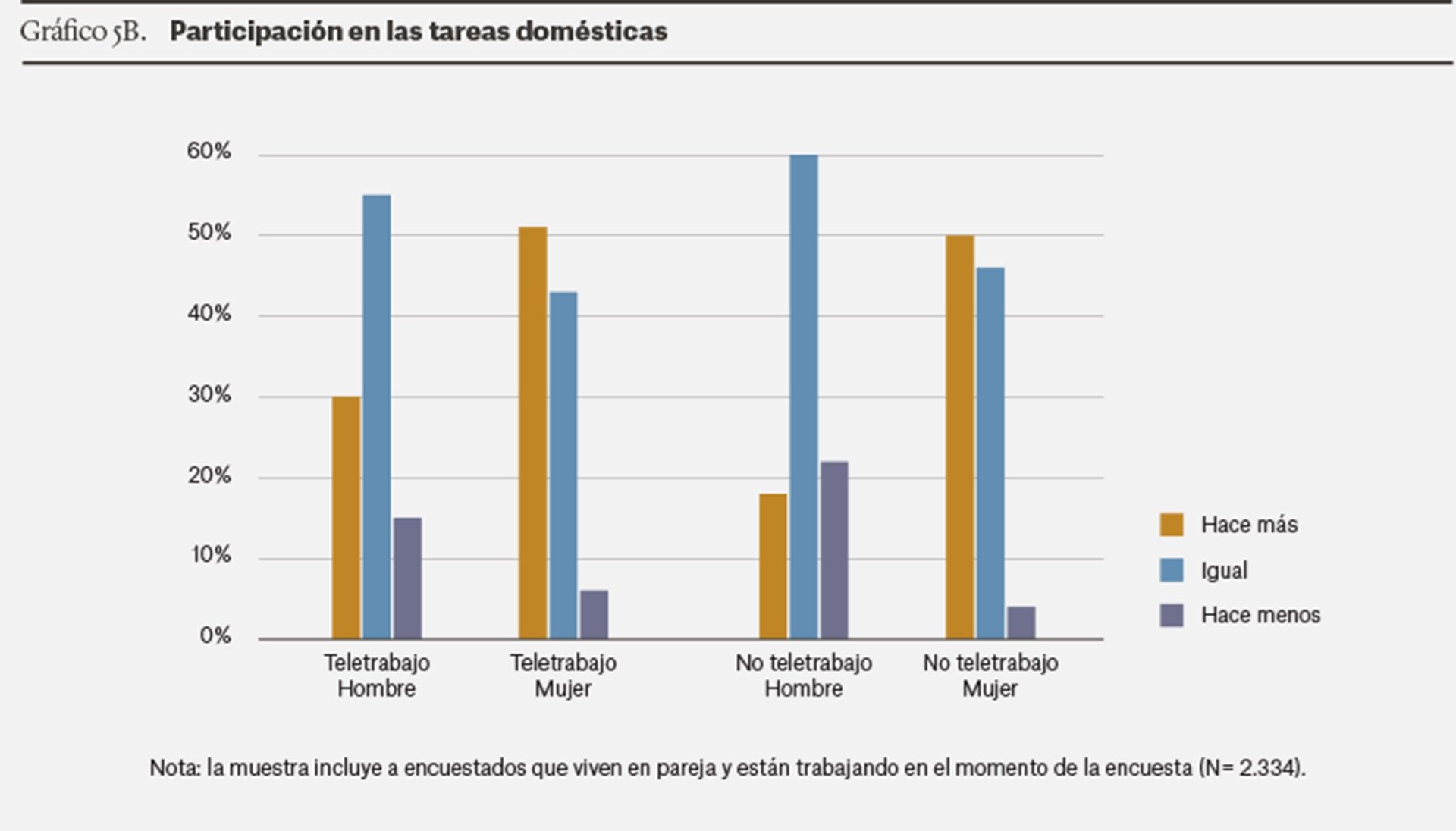 participació tasques domèstiques participació tasques domèstiques