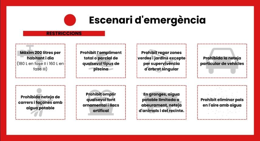 restricciones emergencia restricciones emergencia