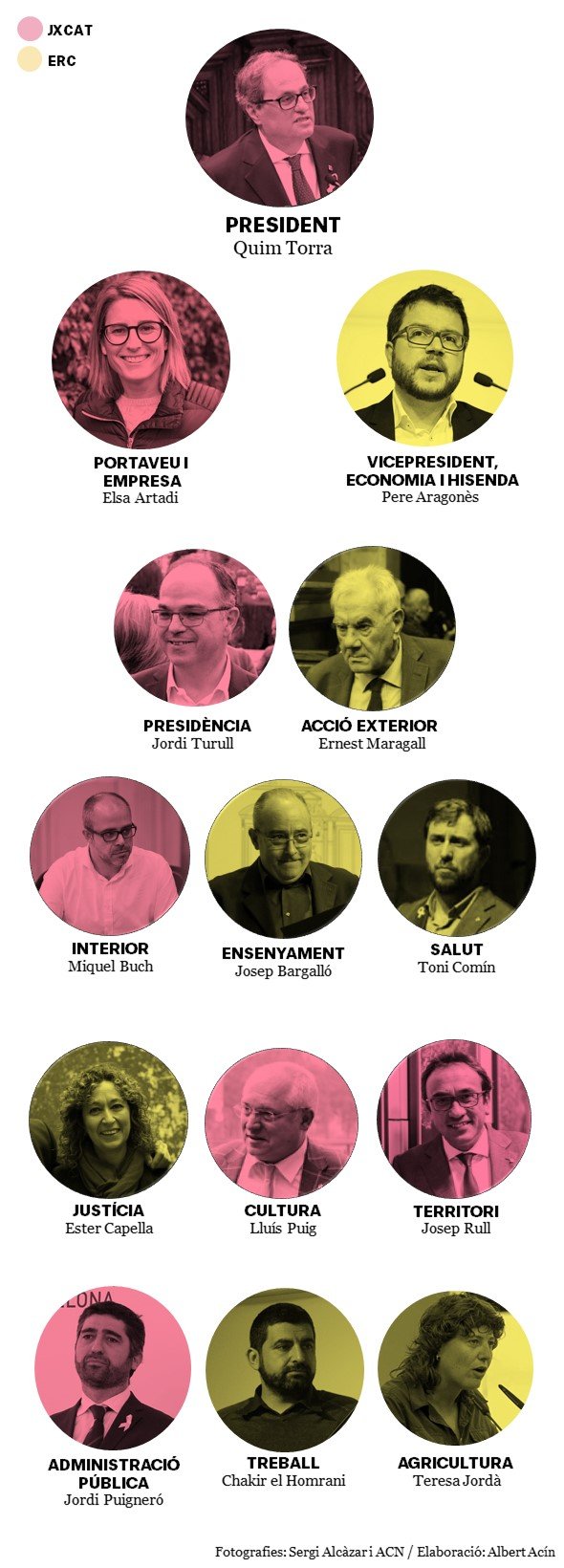 Nou Govern 2018 / EN