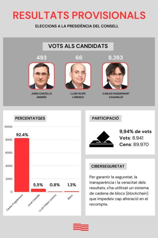 Carles Puigdemont Consell República Carles Puigdemont Consell República