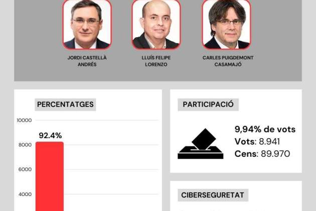 Carles Puigdemont Consejo República