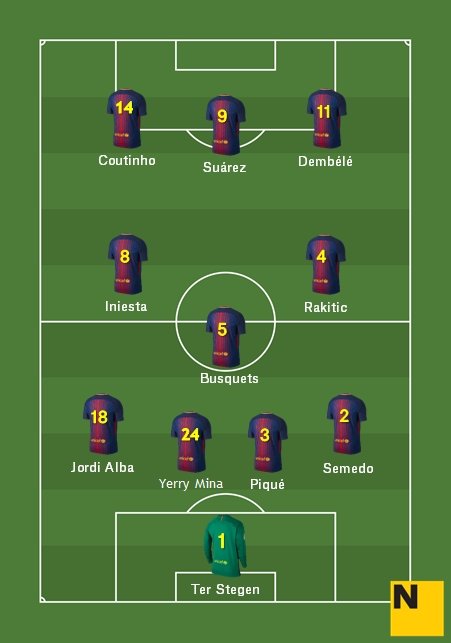 Alineación Barça Real Sociedad 2017 2018 JPEG
