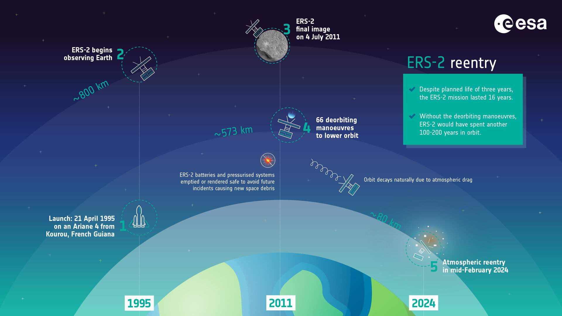 ERS 2 reentry how and why is it happening pillars / ESA