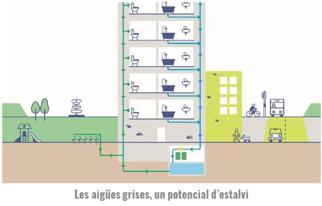 Aguas grises Aguas grises