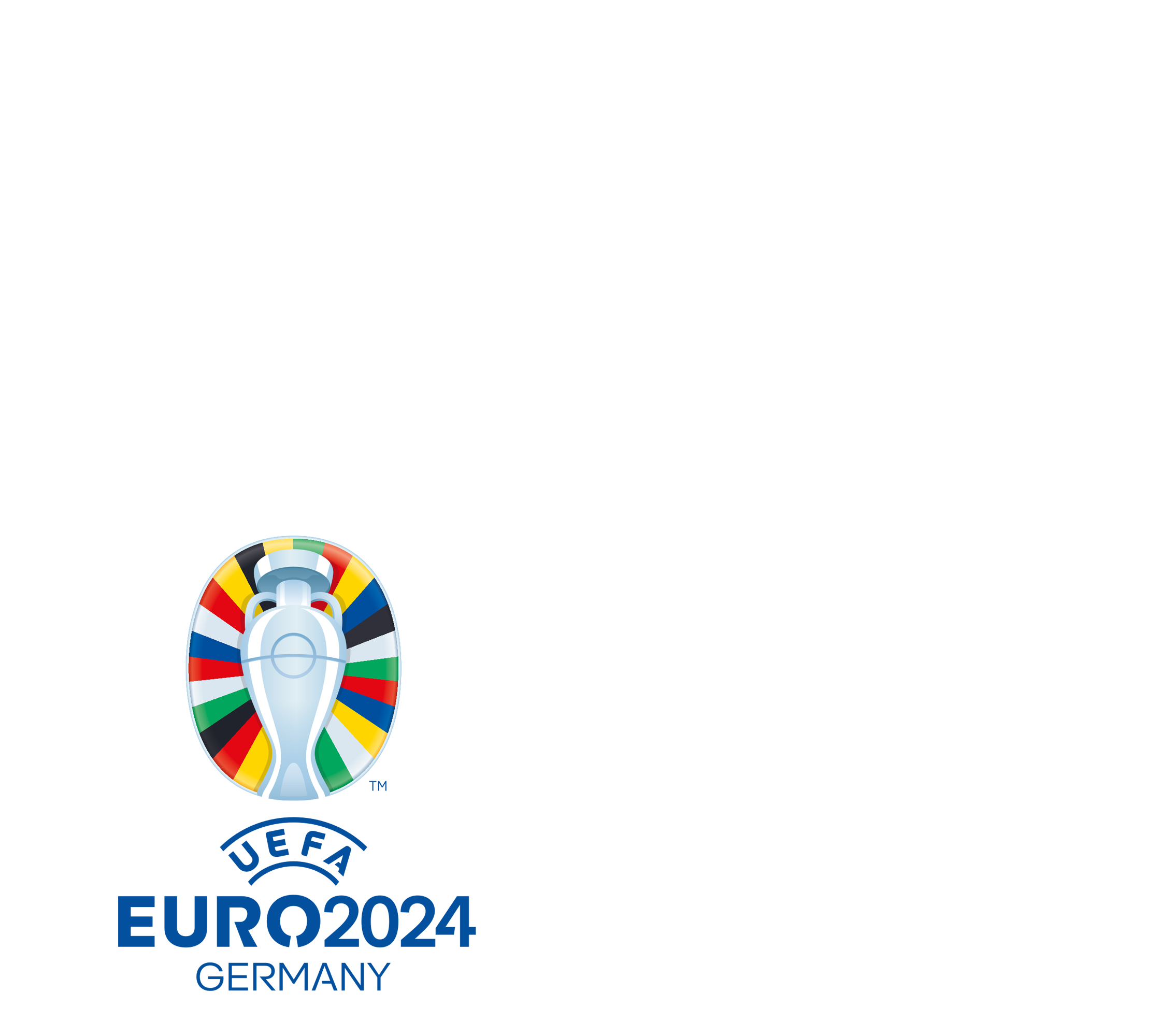 Eurocopa 2024: Classificació, jornades i eliminatòries