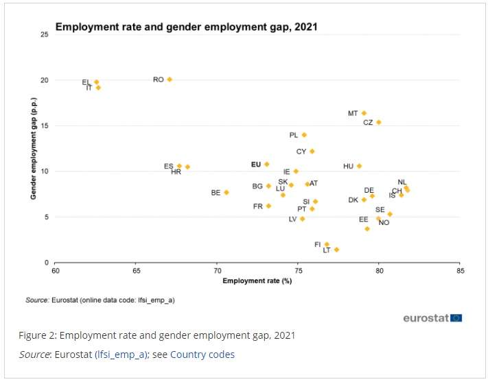 grafic eurostat grafic eurostat