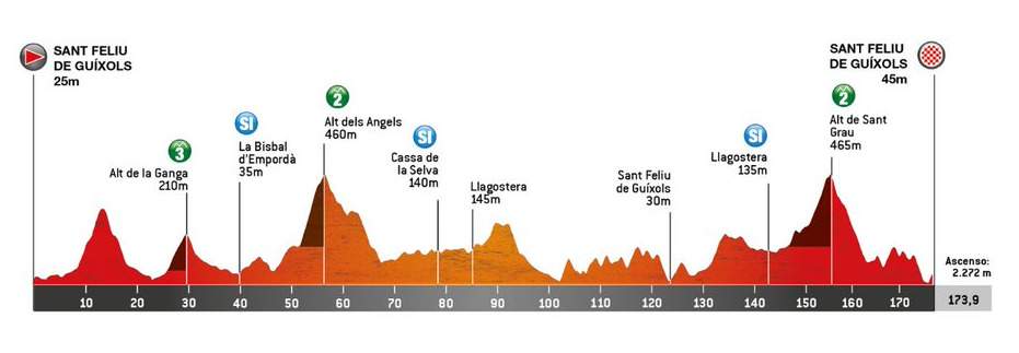 Primera Etapa Volta Catalunya (1)