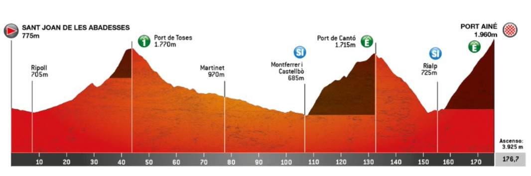 Tercera Etapa Volta Catalunya