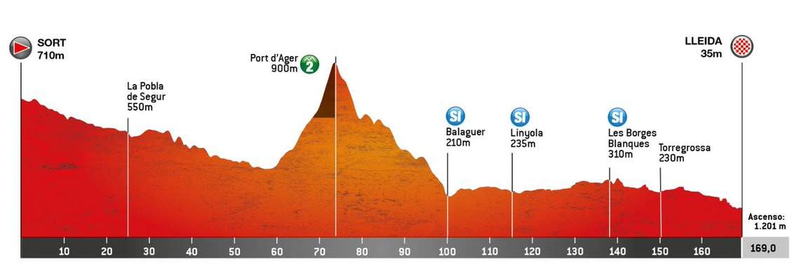 Cuarta Etapa Volta Catalunya