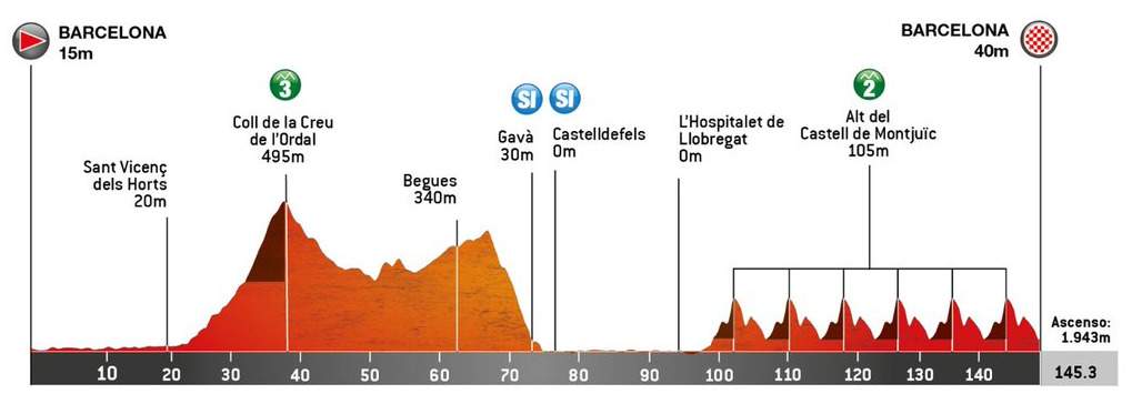 Séptima Etapa Volta Catalunya