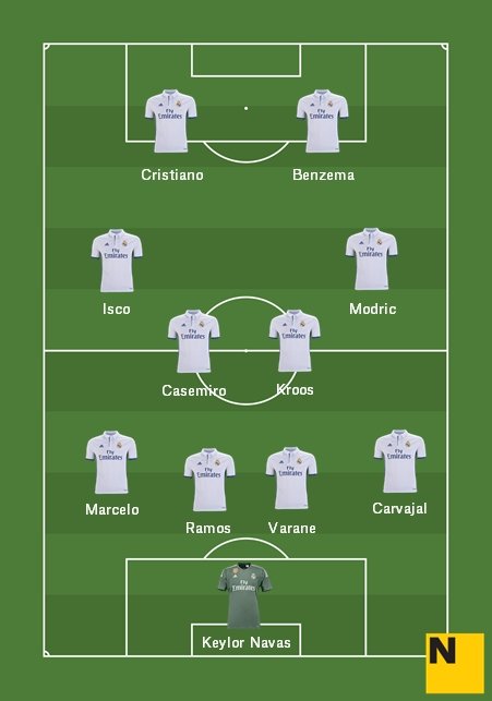 Alineación Madrid R Madrid Liverpool 2017 2018 JPEG