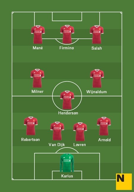 Alineación Liverpool R Madrid Liverpool 2017 2018 JPEG