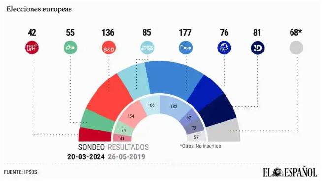 encuesta europeas hemiscile elespañol