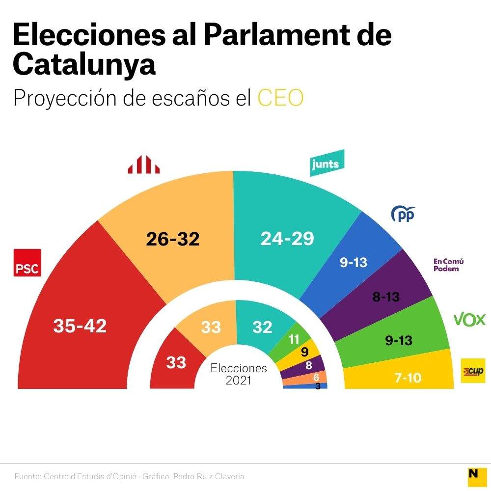 CEO PARLAMENT PRIMERA ONADA 2024 CAST CEO PARLAMENT PRIMERA ONADA 2024 CAST