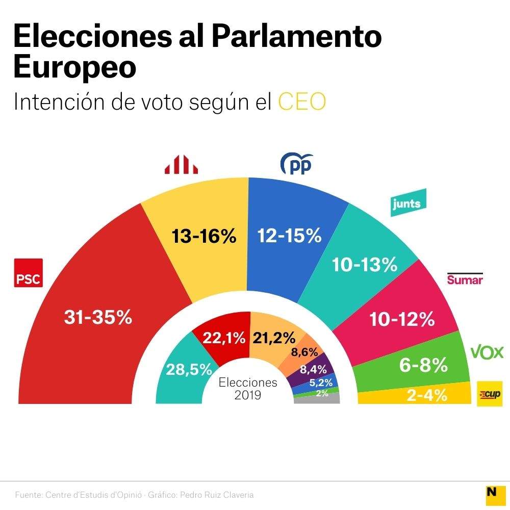 CEO EUROCAMBRA CAST