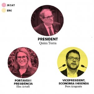 Nou Govern 2018 / EN Nou Govern 2018 / EN