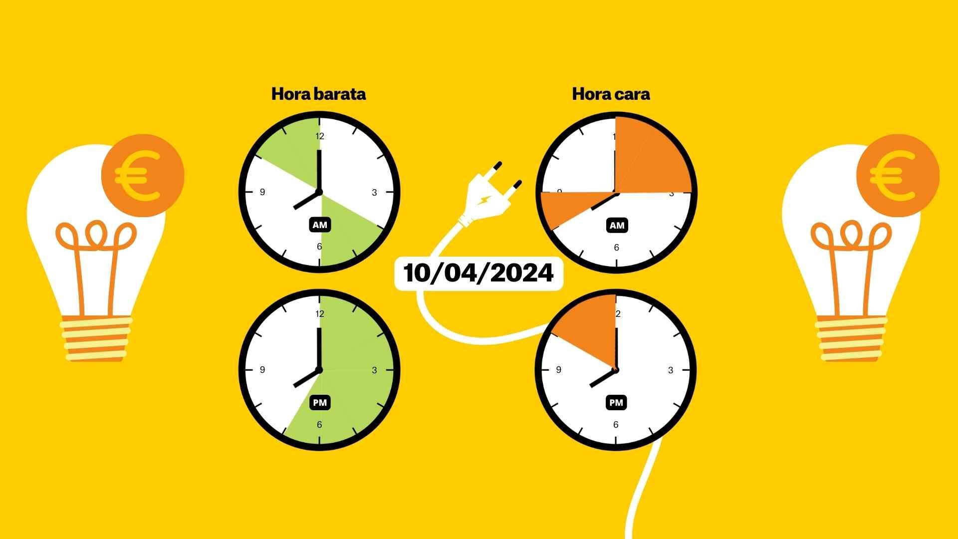 El precio de la luz  del miércoles 10 de abril: las horas más baratas del día para poner la lavadora