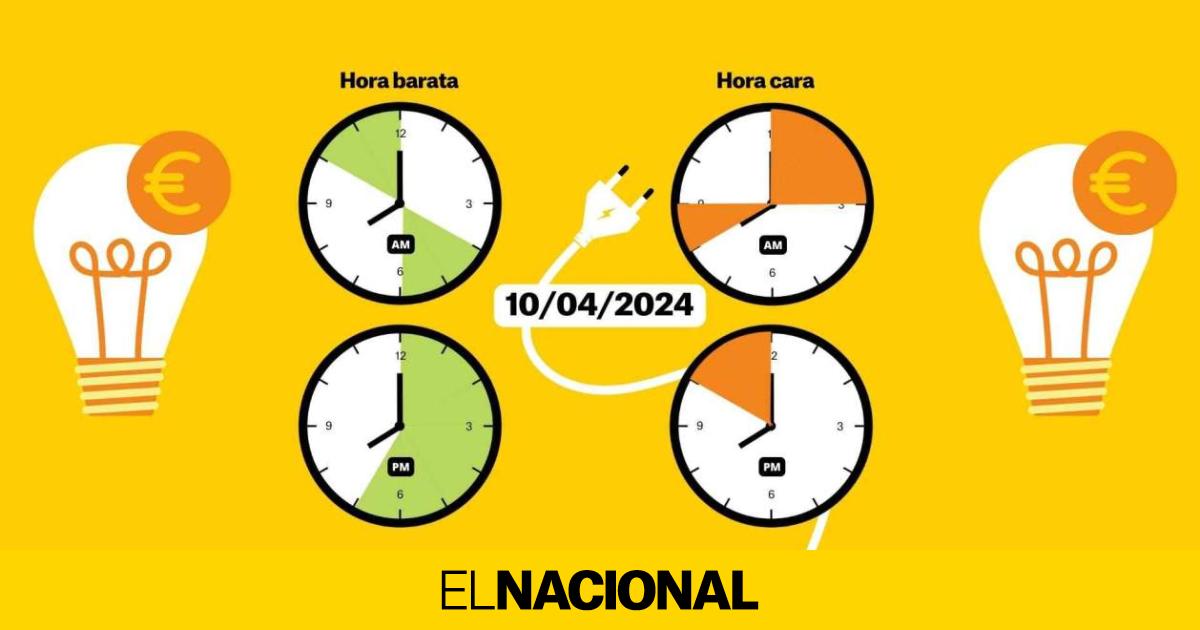 What is the cheapest time to run the washing machine?