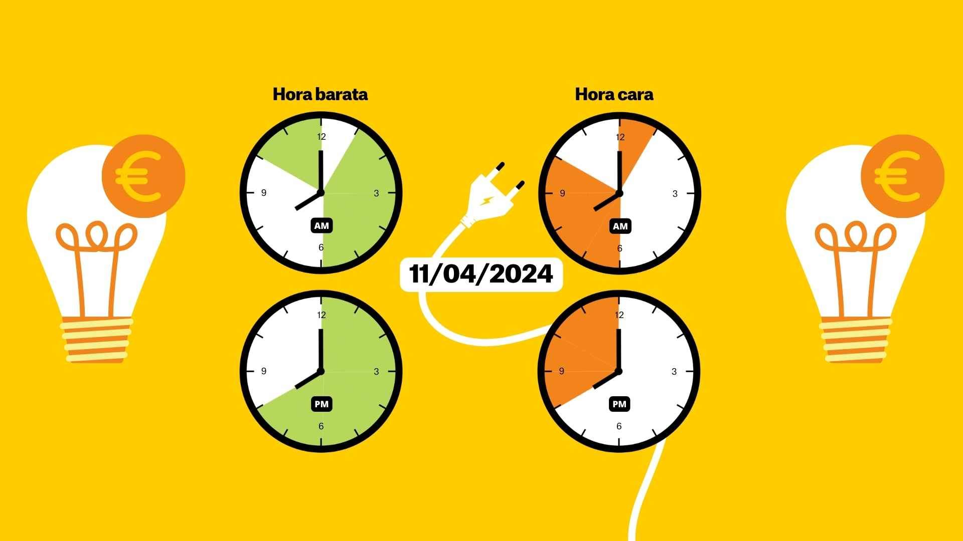 Precio de la luz por horas, jueves 11 de abril: ¿cuándo es mejor poner la lavadora?