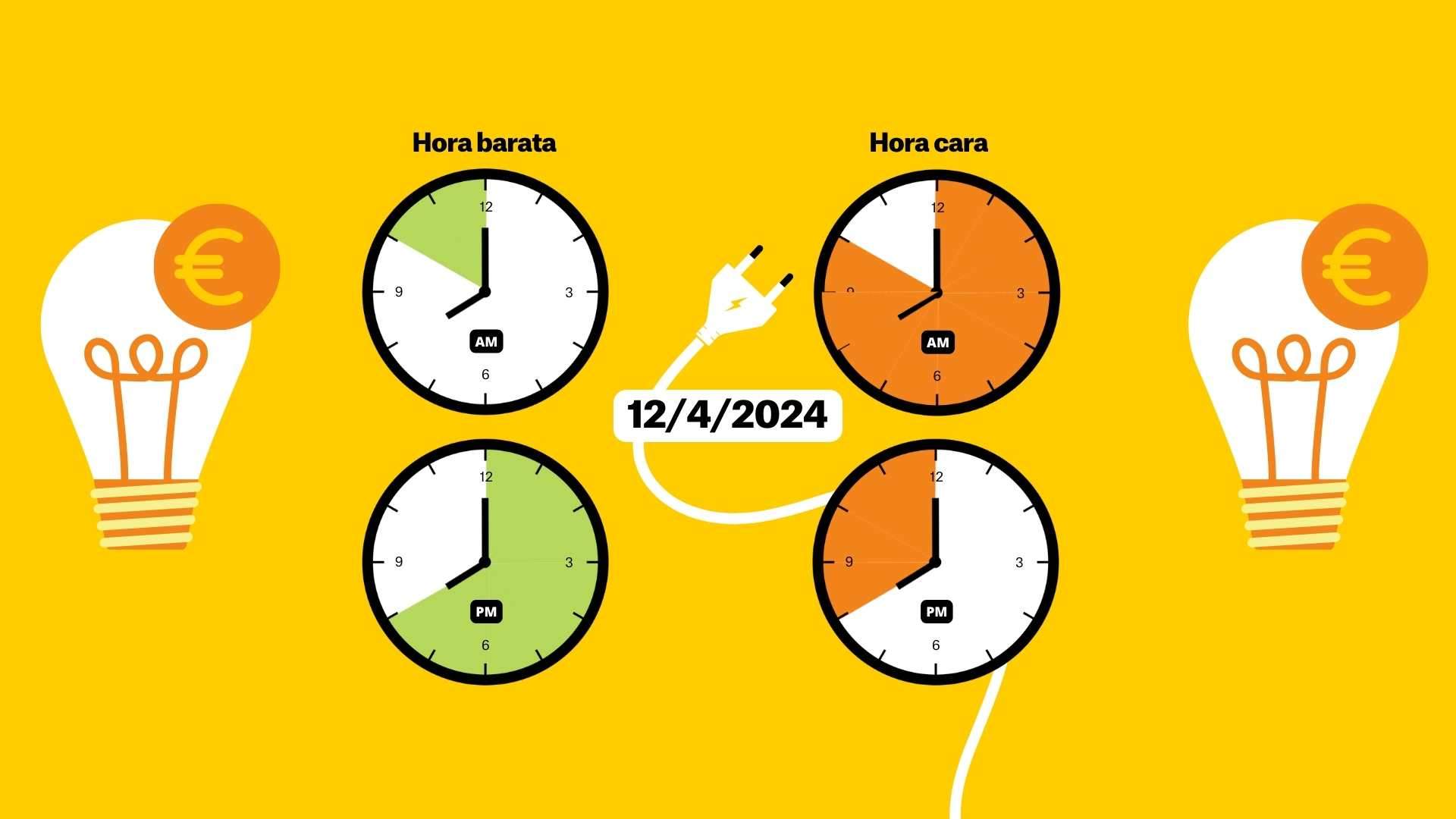 Precio de la luz por horas, viernes 12 de abril: las horas gratis para poner la lavadora