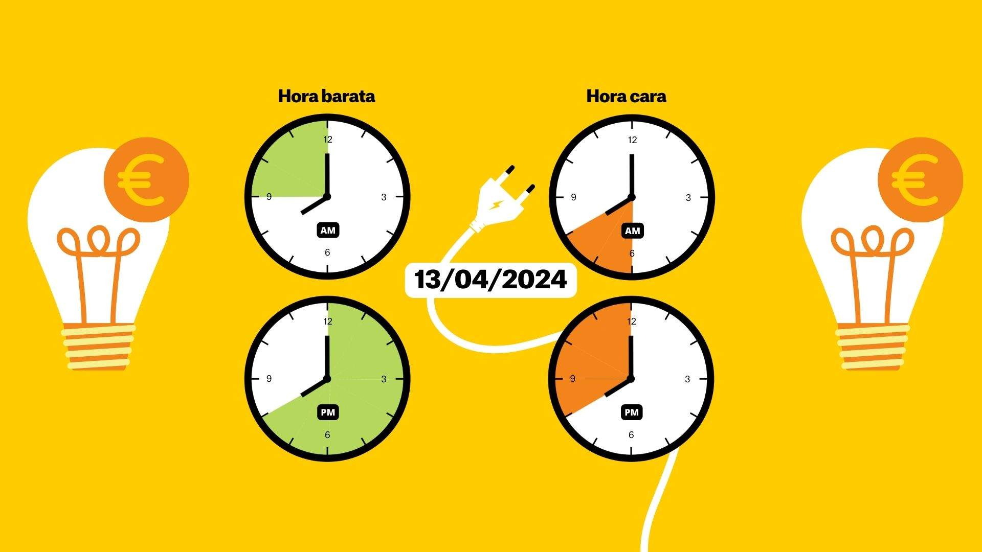 Preu de la llum, diumenge 14 d'abril, per hores: quan és més barat posar la rentadora?