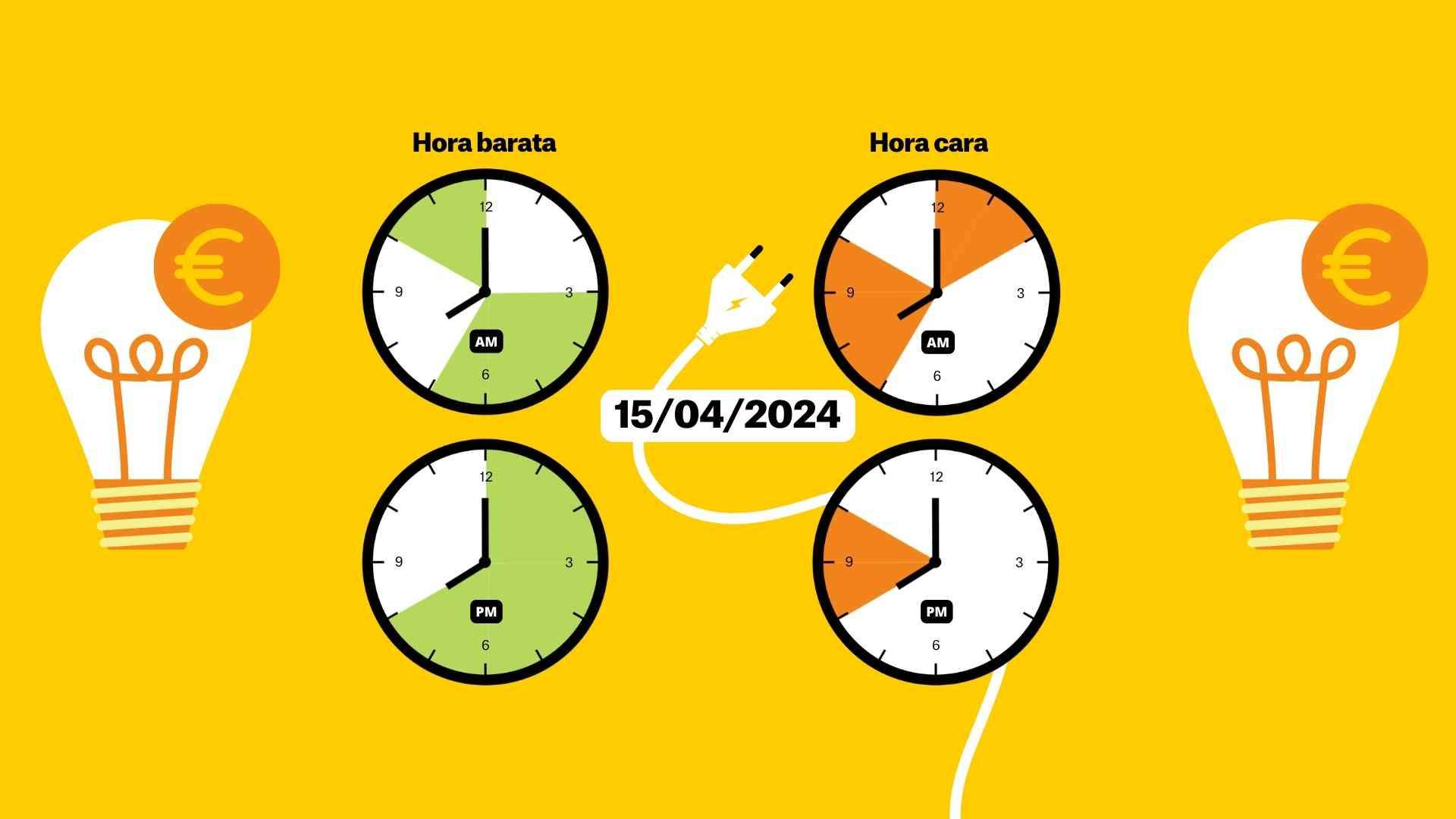 Precio de la luz del lunes 15 de abril, por horas: ¿cuándo es más barato poner la lavadora?