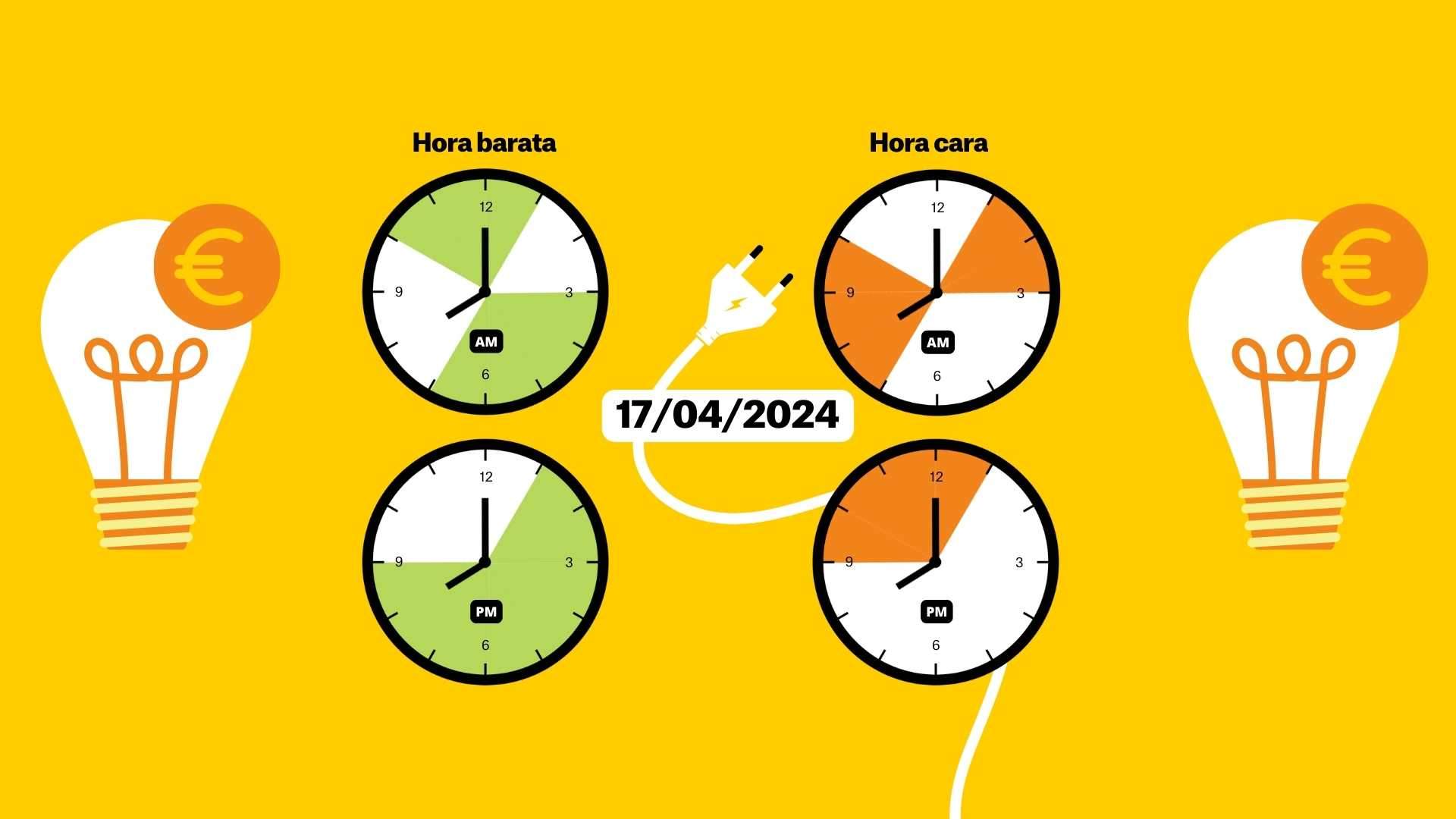 Precio de la luz del miércoles 17 de abril, por horas y tramos: ¿cuándo es más barato?