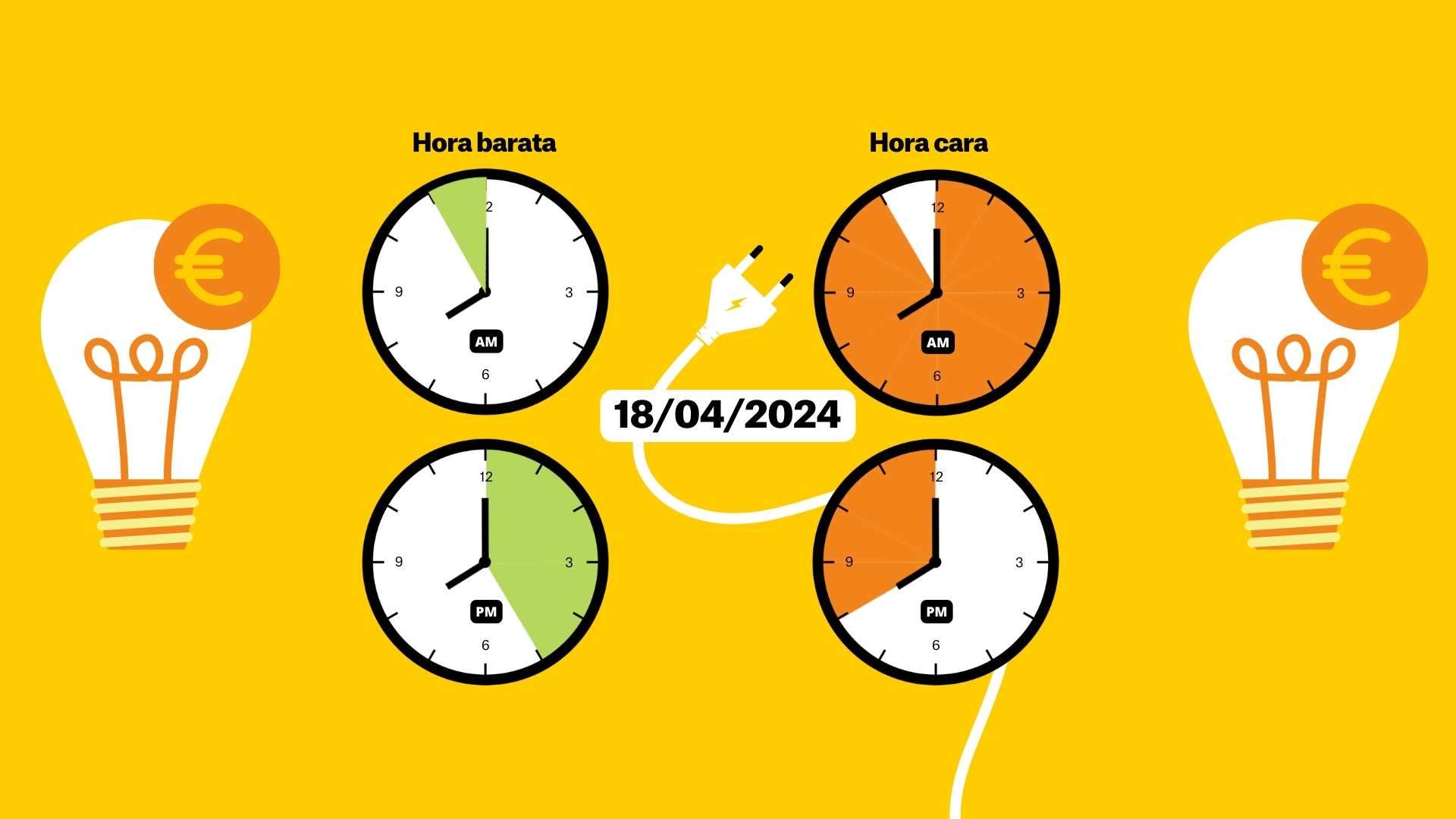 Precio de la luz, jueves 18 de abril: consulta las mejores horas para poner la lavadora