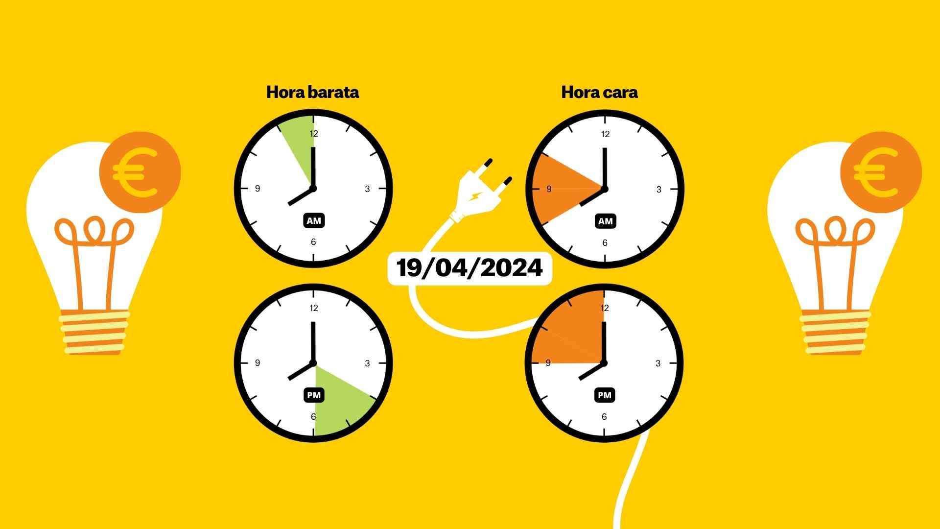 Preu de la llum, divendres 19 d'abril, per hores: quan és més barat posar la rentadora?