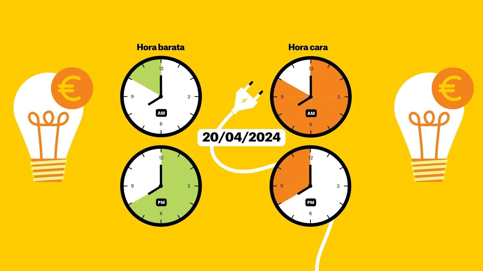 Precio de la luz por horas del sábado 20 de abril: las horas más baratas del día