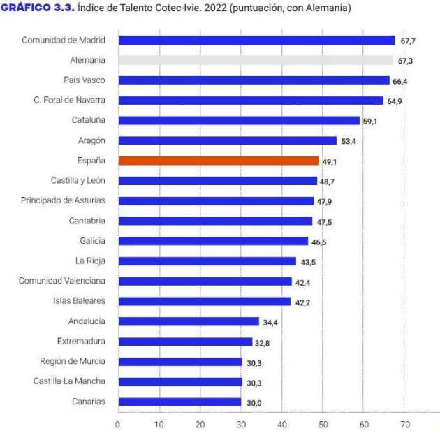 grafico