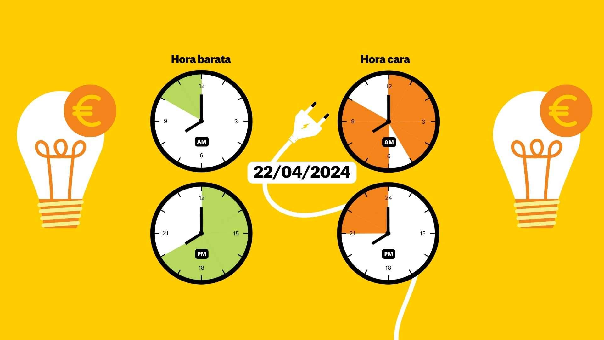 El precio de la luz: ¿a qué hora es más barato poner la lavadora el lunes 22 de abril?