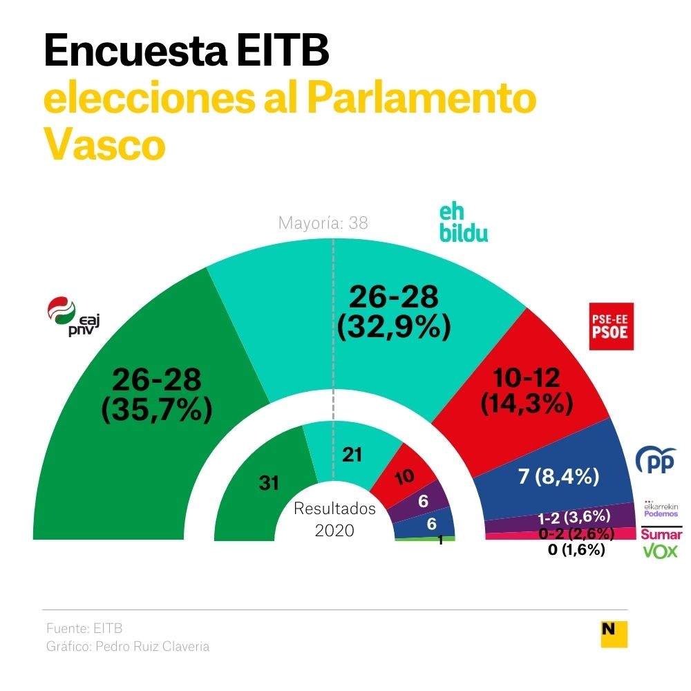 Encuesta EITB País Vasco 2024 castellano (2) Encuesta EITB País Vasco 2024 castellano (2)