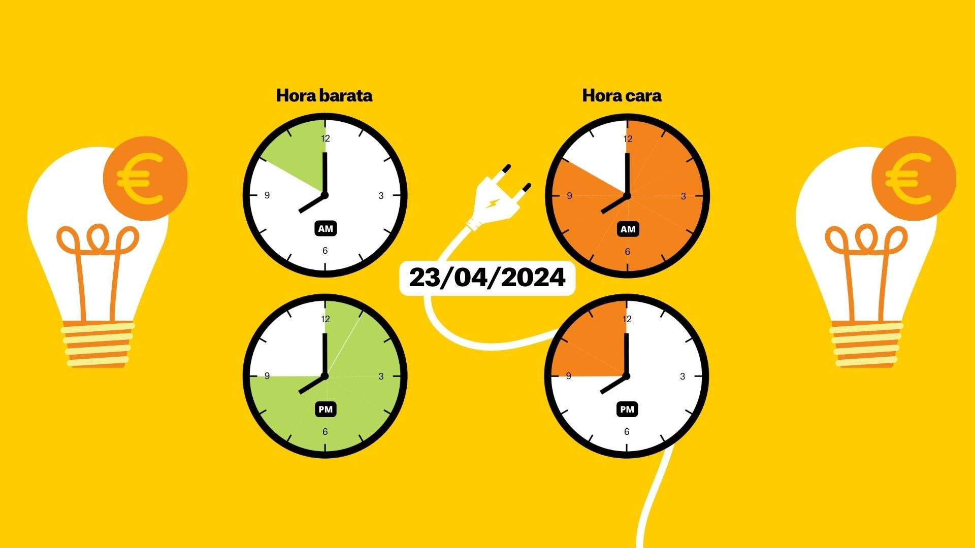 Precio de la luz del martes 23 de abril: ¿cuándo es más barato poner la lavadora?