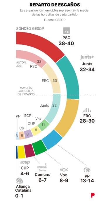 encuesta 12 M El Periodico