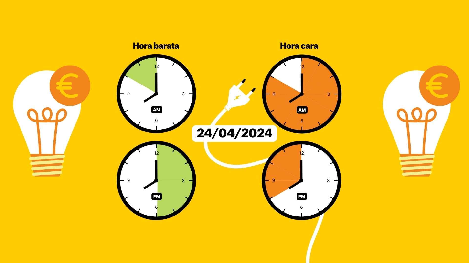 Precio de la luz del 24 de abril, por horas: ¿cuándo es más barato y más caro?