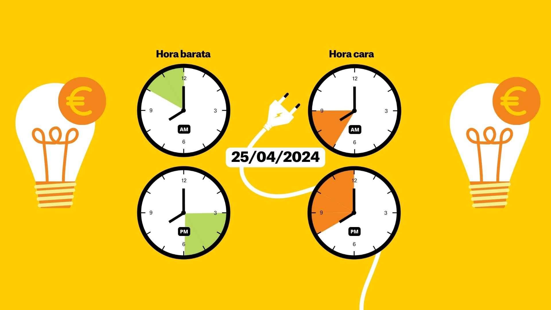 Precio de la luz, 25 de abril, por horas: ¿cuándo es más barato encender los electrodomésticos?