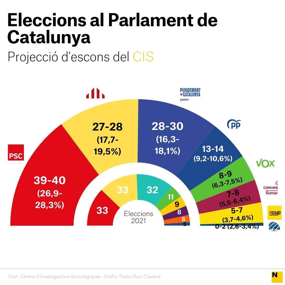 CIS PARLAMENT CAT ABRIL 2024