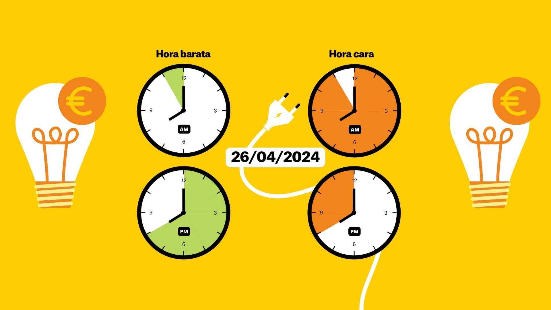 Precio de la luz hoy, viernes 26 de abril, por horas: ¿cuándo es más barato poner la lavadora?