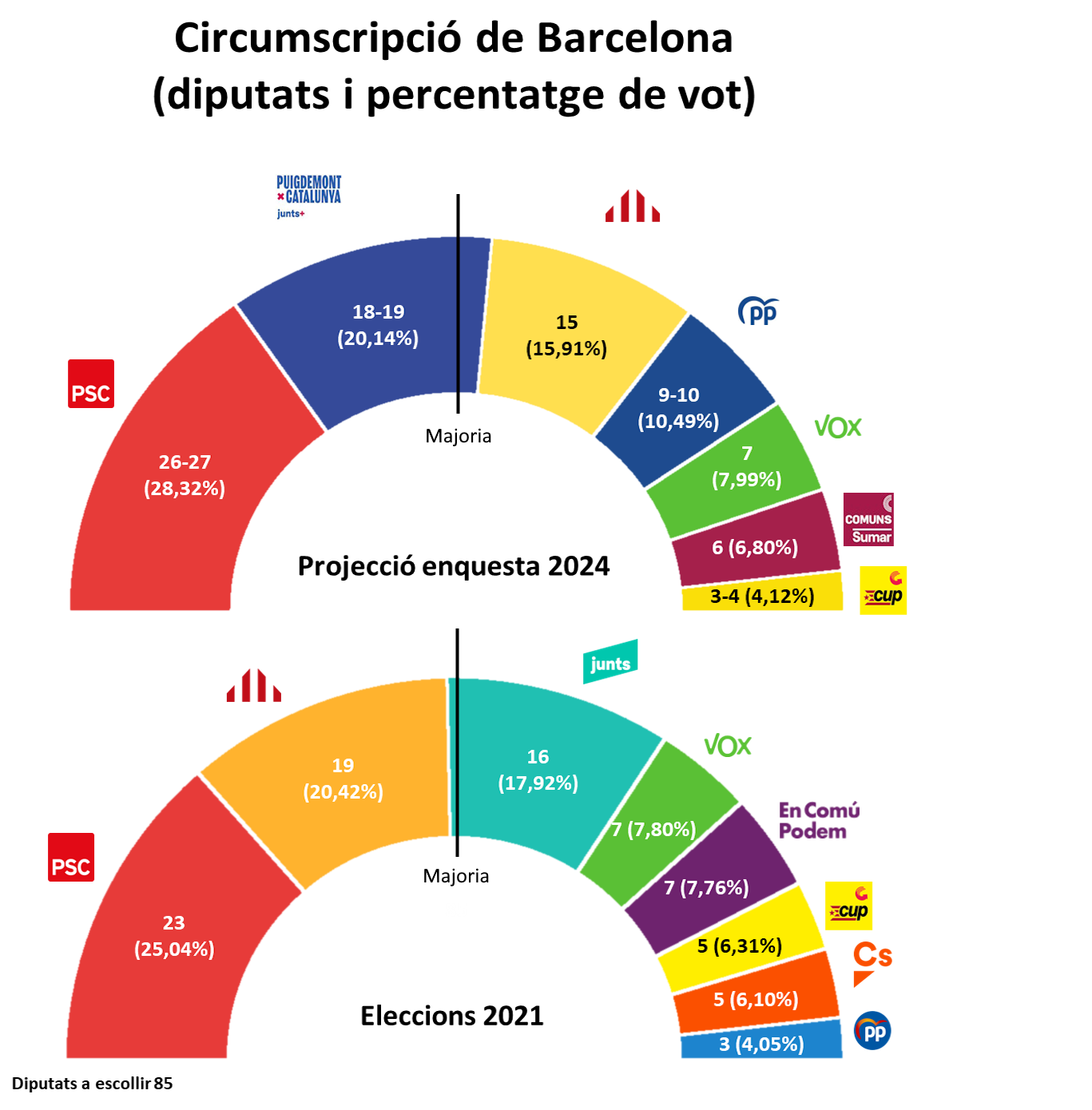 CAT bcn