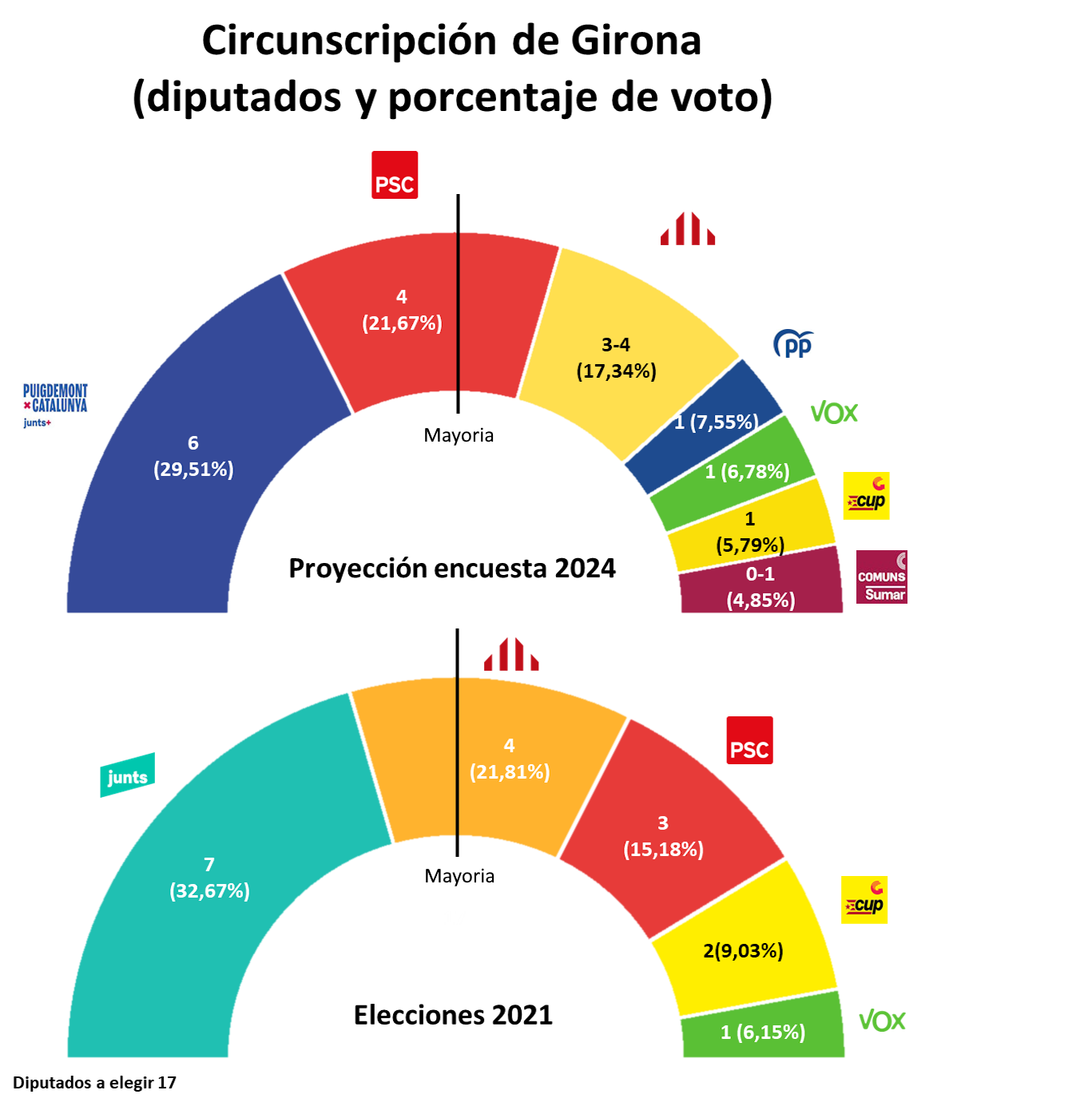 ES girona ES girona