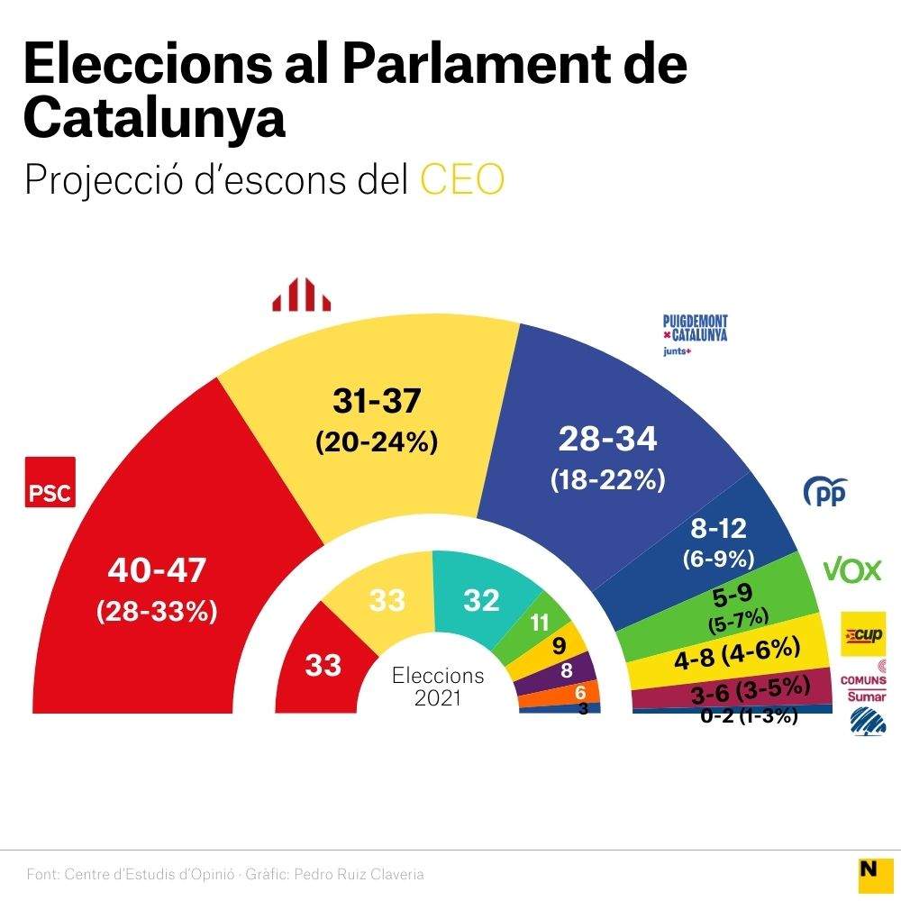 CEO PARLAMENT CAT ABRIL 2024